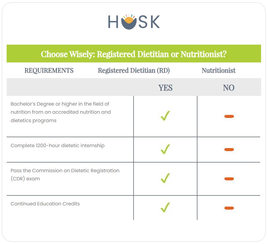 registered-dietitian-vs-nutritionist-huskwellness