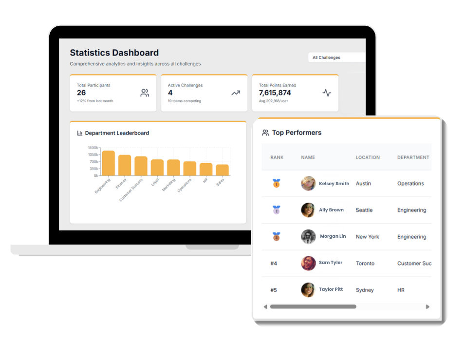 Wellness challenge reporting screenshot