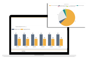 HUSK Rewards wellness incentive reporting screenshot