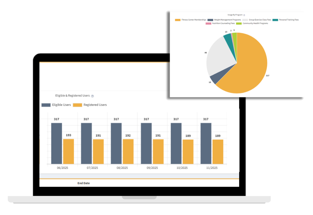 HUSK Rewards wellness incentive reporting screenshot