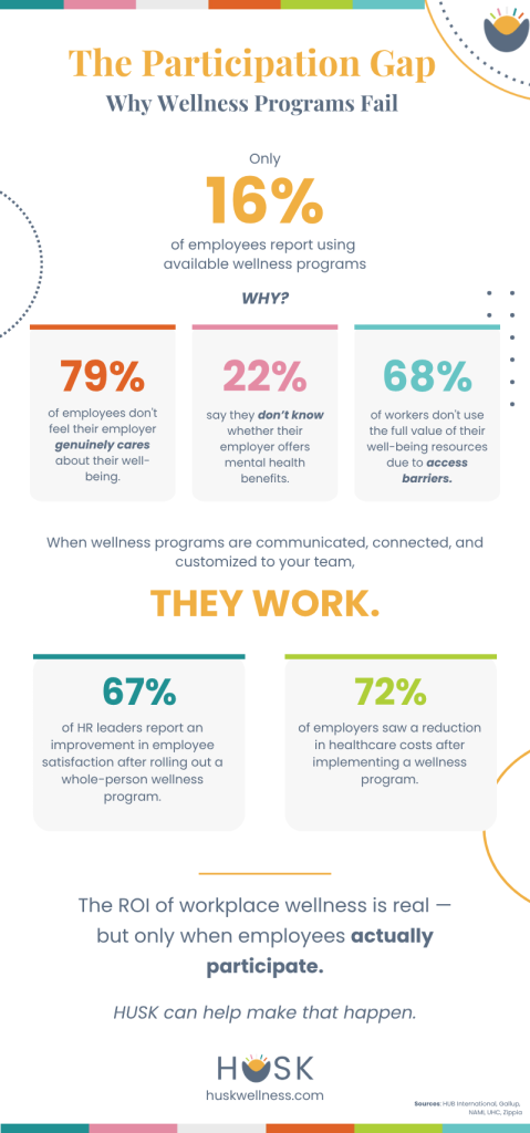 Benefits Utilization Infographic